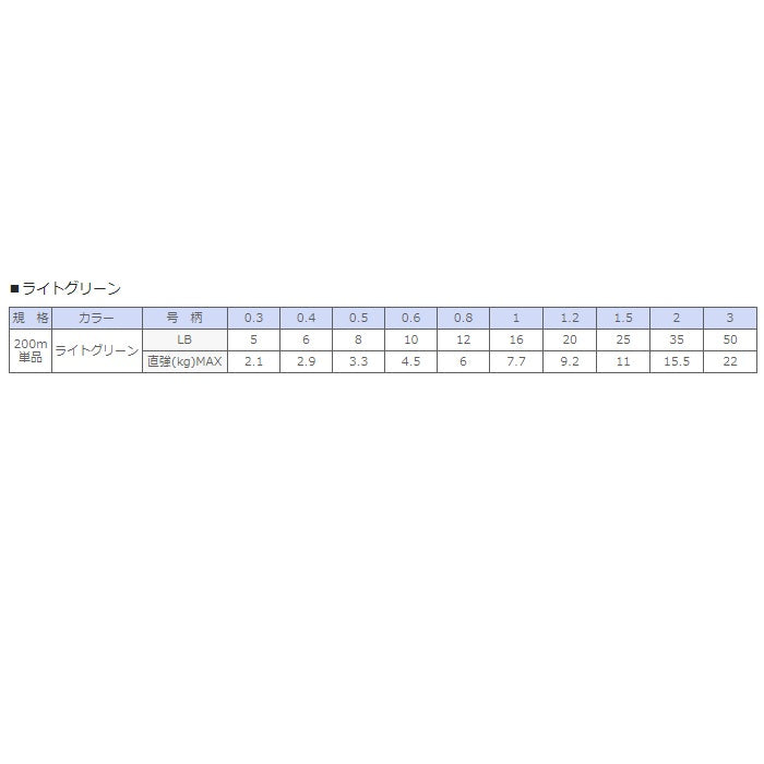 SIGLON PEx8 200m ライトグリーン
