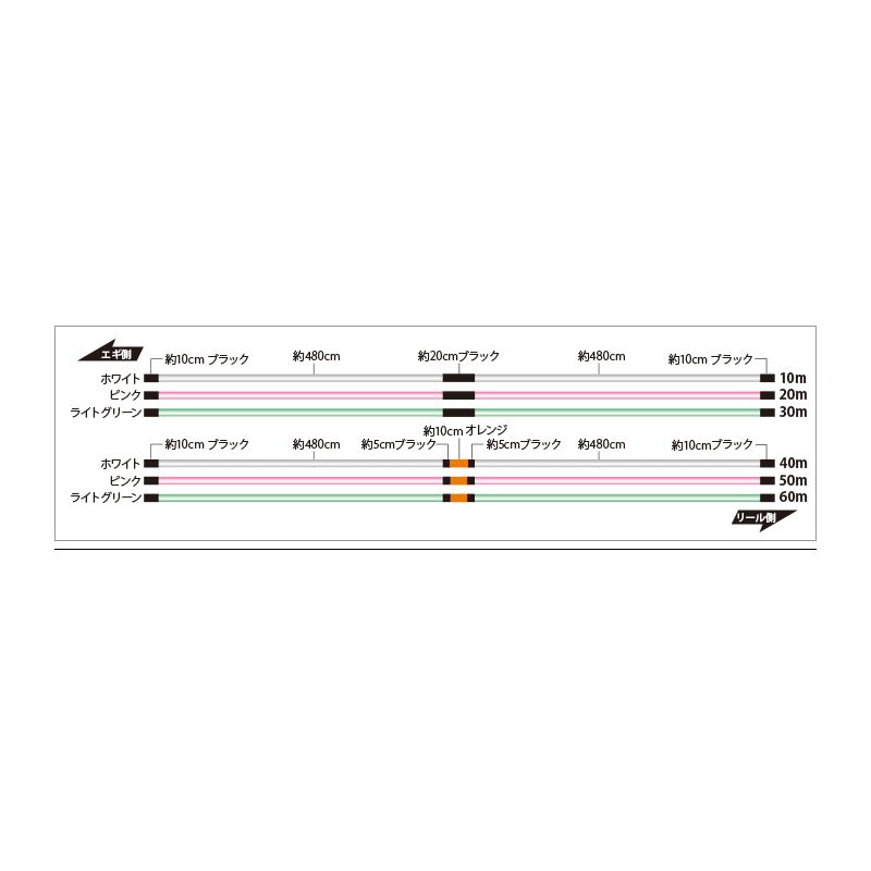 ソルティメイト PEエギULT HS8 180m
