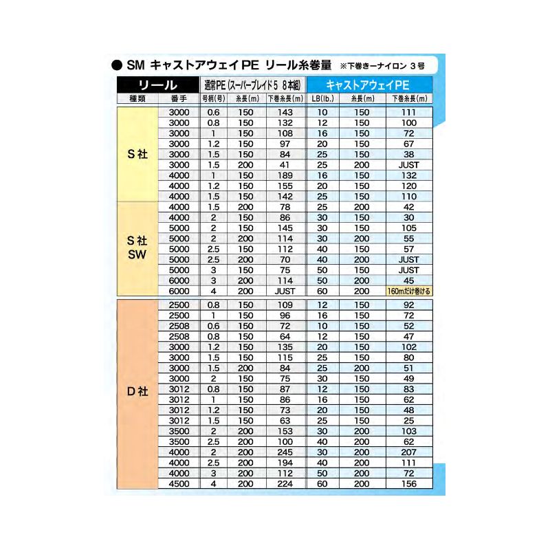 ソルティメイト キャストアウェイPE 200m