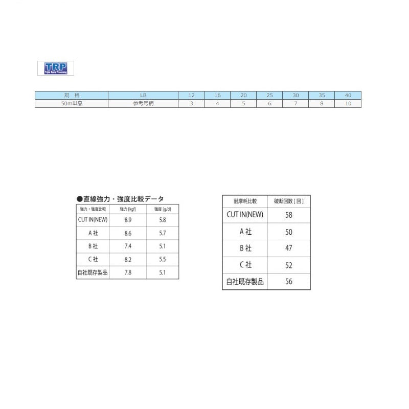 ソルティメイト カットイン 50m クリア
