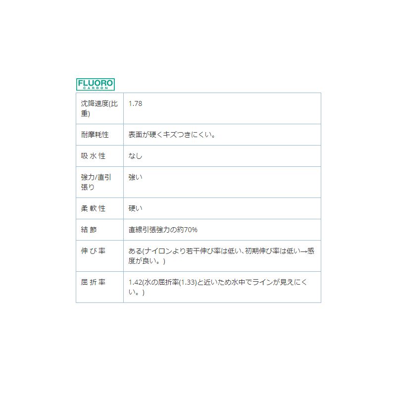 アジーロ 船ハリス 100m クリア