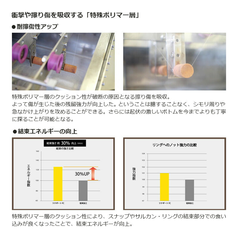 ソルティメイト ツナギートFC クリア