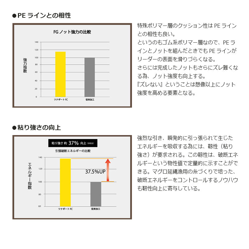 ソルティメイト ツナギートFC クリア