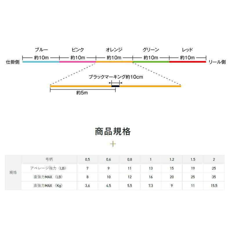 アジーロ ボートファンPE×8 300m