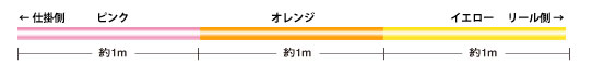 スーパーアイスライン ワカサギPEII 30m