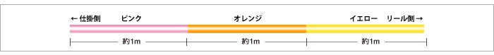 スーパーアイスライン ワカサギPEII 60m