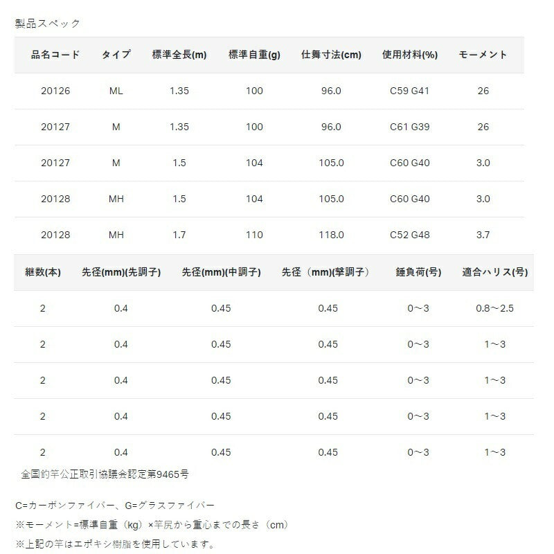 がまちぬ アルティメイトスペックII M 1.5m