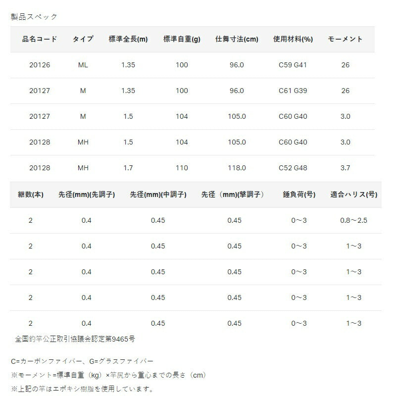 がまちぬ アルティメイトスペックII MH 1.7m