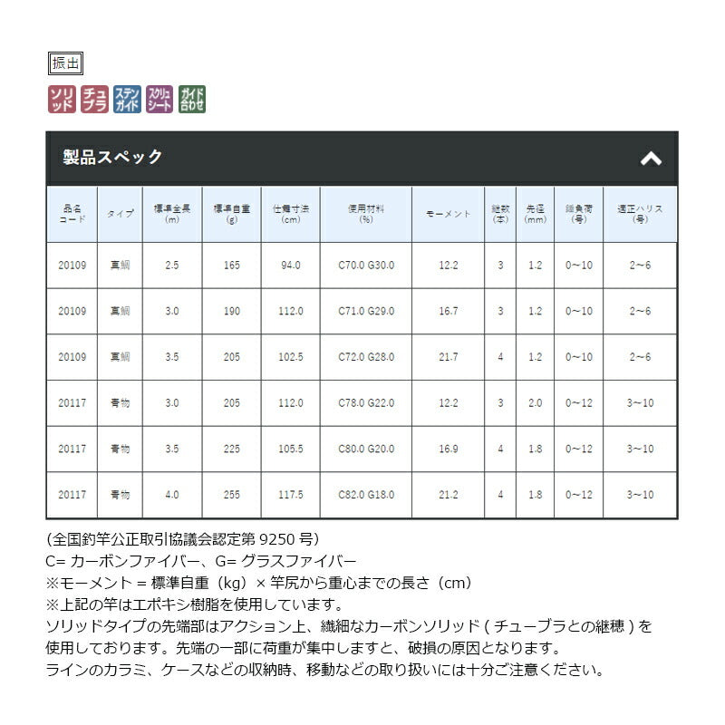 海上釣堀 マリンアローII 青物 3.5m