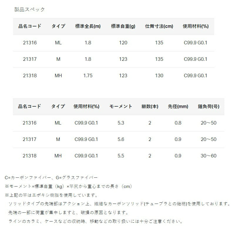 タチウオテンヤMS MH 1.75m