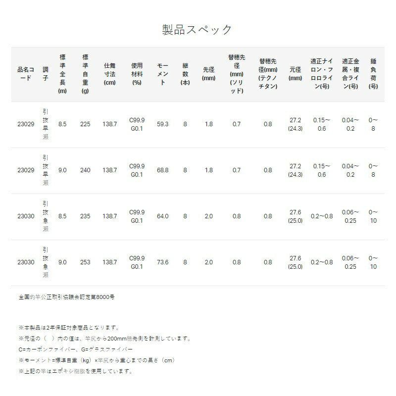 がま鮎 エクセルシオノブレス 引抜急瀬 8.5m
