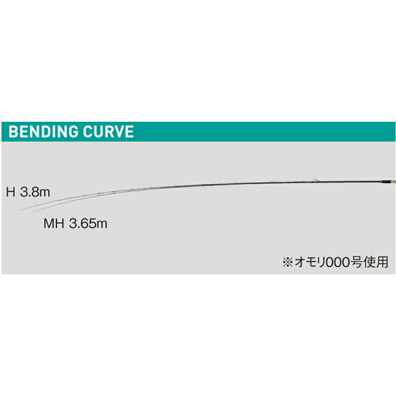 がま船 真鯛スペシャル LVII MH 3.65m