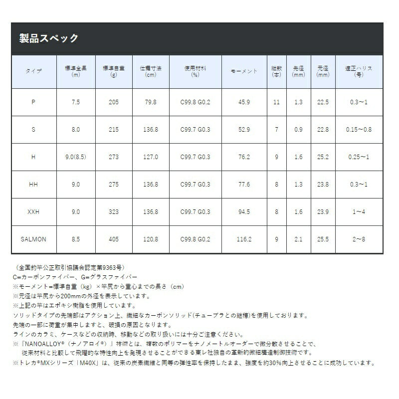 がま渓流 本流スペシャルII HH 9.0m