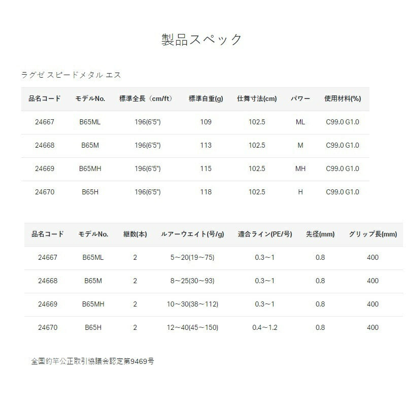 ラグゼ スピードメタルS B65MH
