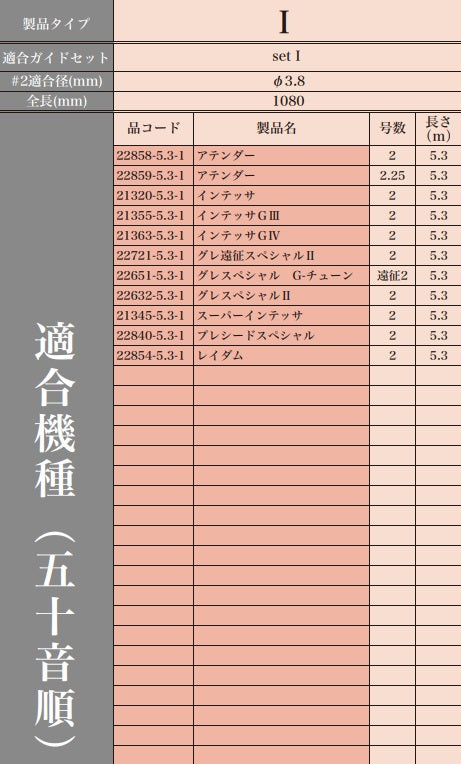 がま磯Re穂先 SuperTOP2 I Φ3.8mm-1.08m