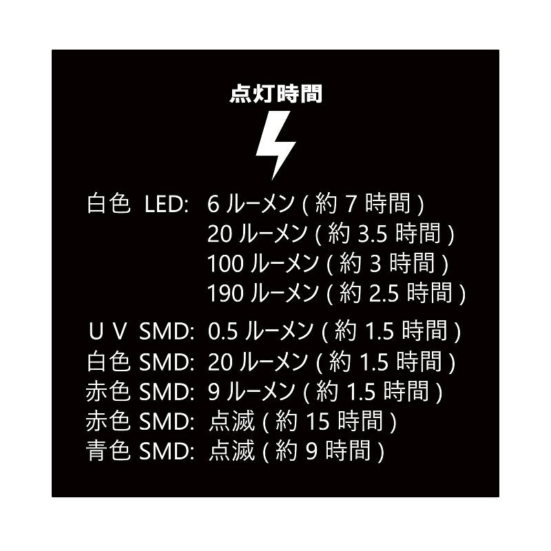 LETC190 マルチミニライト