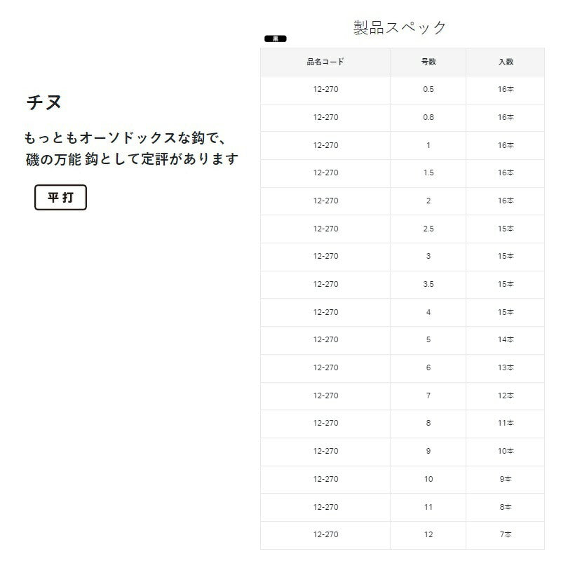 チヌ 黒