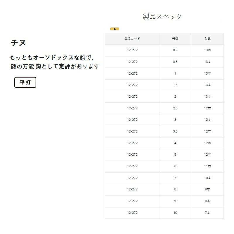 チヌ 金
