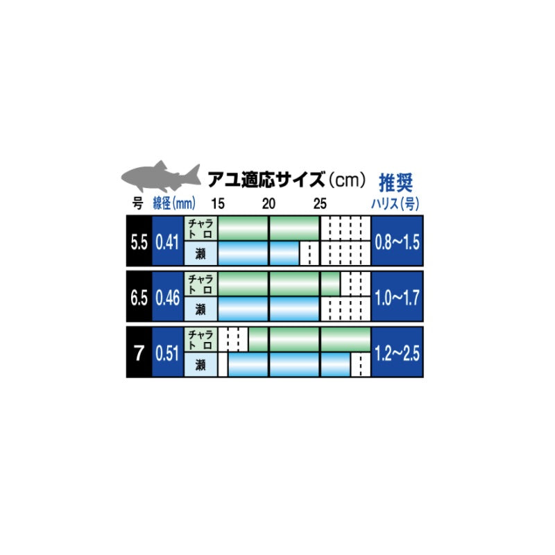 ザ・ボックス G-HARD V2 MシステムEX 3本錨用