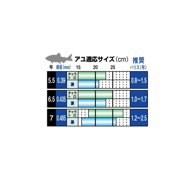 ザ・ボックス G-HARD V2 MシステムEX 4本錨用
