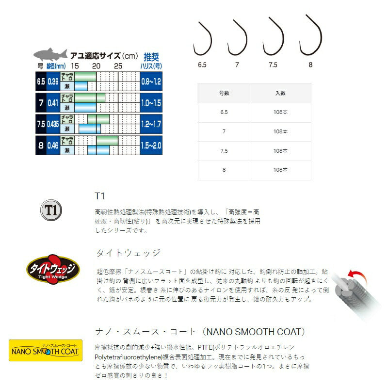 ザ・ボックス T1 セツナ (ナノスムースコート)