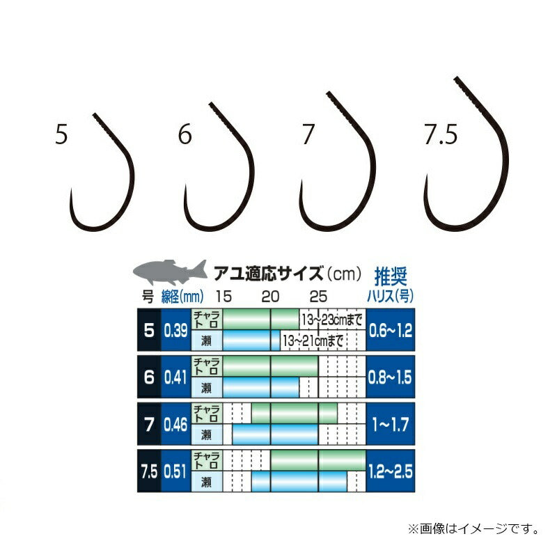 ザ・ボックス T1 Mシステム鮎 3本錨用 (ナノスムースコート)