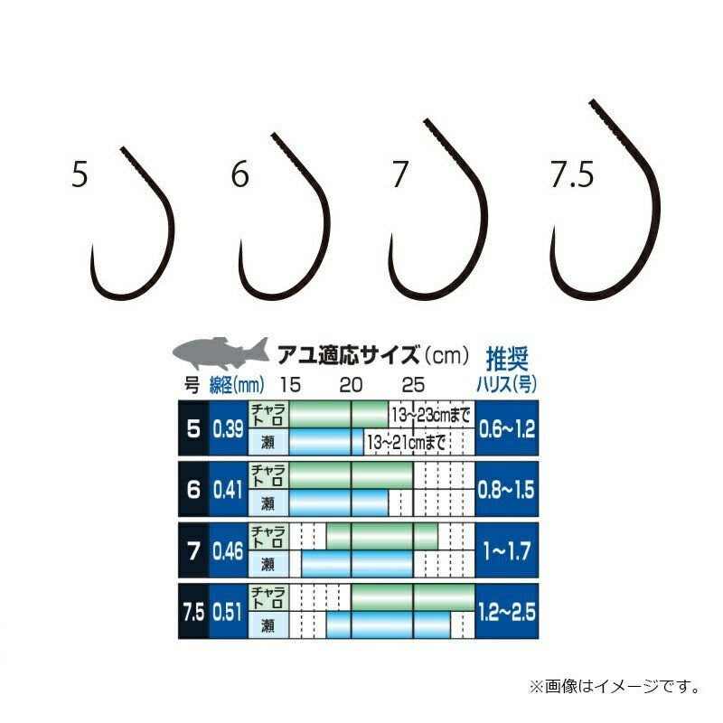 ザ・ボックス T1 Mシステム鮎 3本錨用 (ナノスムースコート)