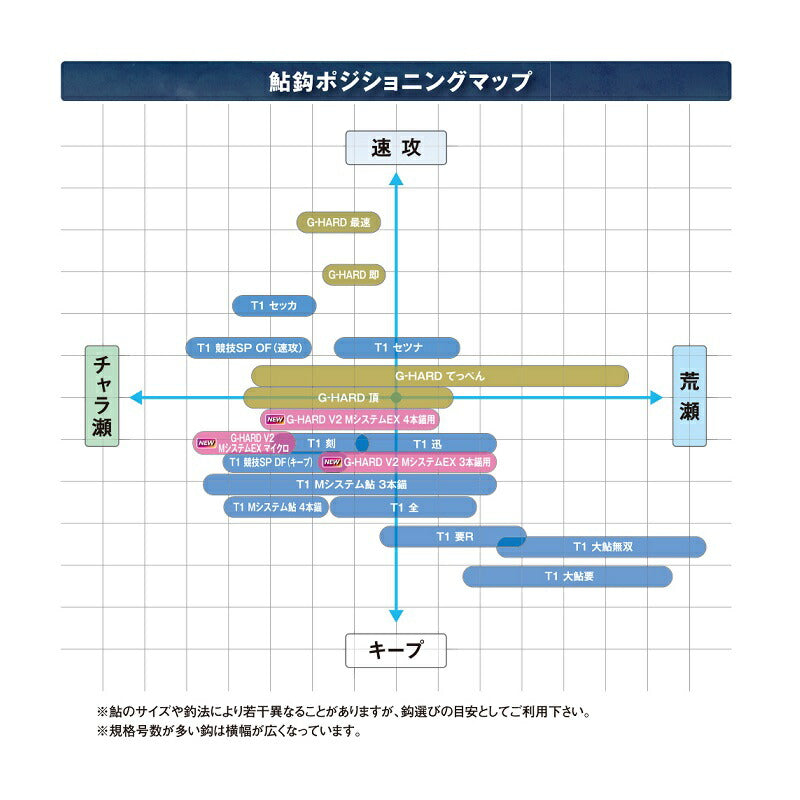 ザ・ボックス T1 セッカ (ナノスムースコート)