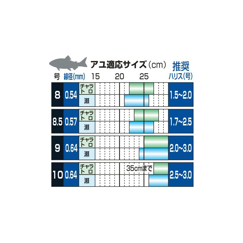 ザ・ボックス T1 大鮎無双チラシ (ナノスムースコート)
