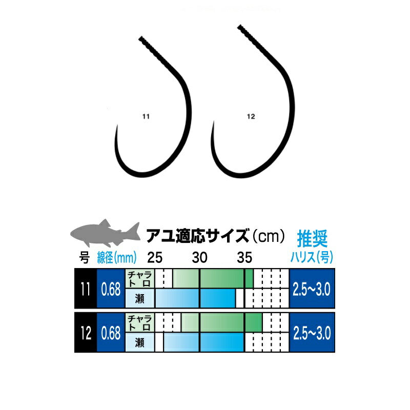 ザ・ボックス G-HARD V2 メガ要(かなめ)