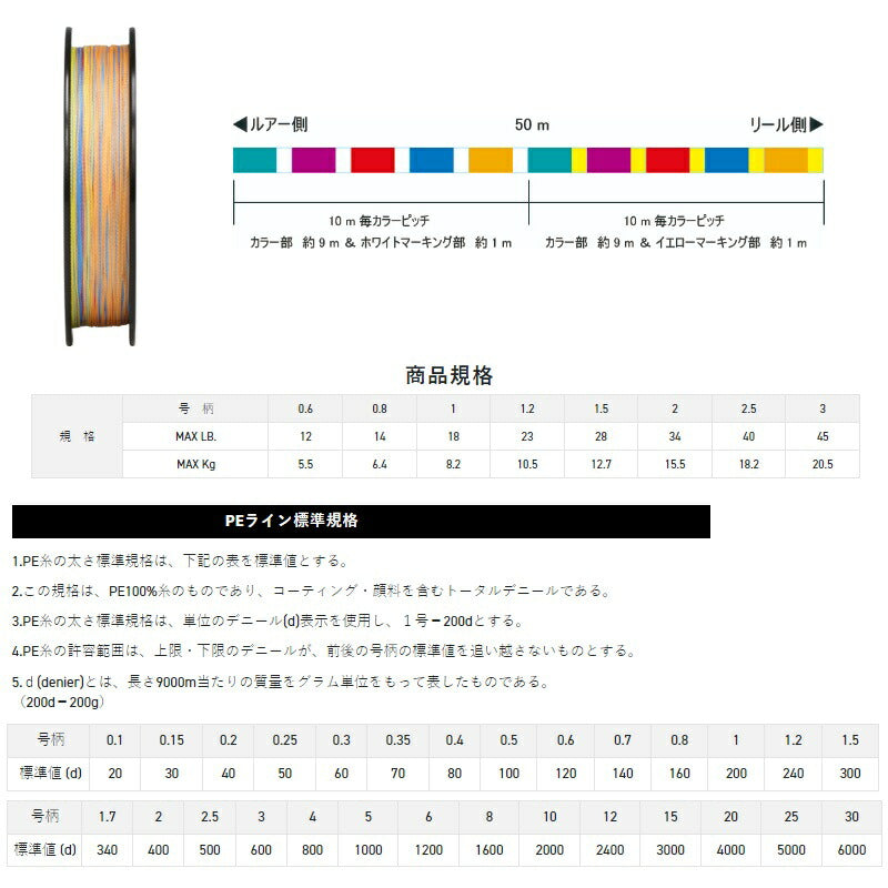 ソルティメイト インフィニティブX4 300m 5色マーキング