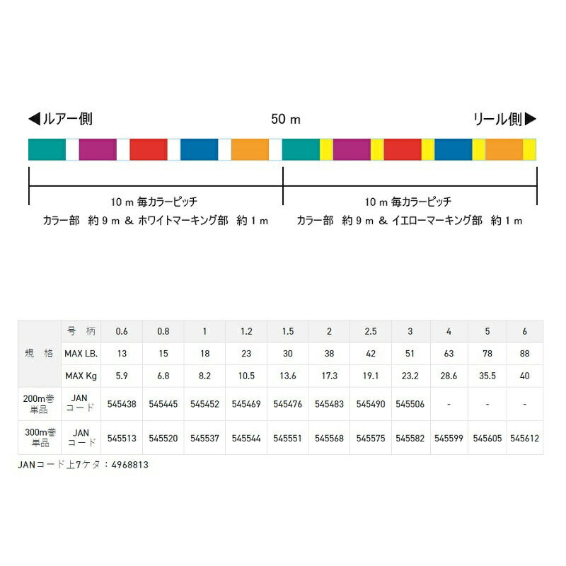 ソルティメイト インフィニティブX8 300m 5色マーキング