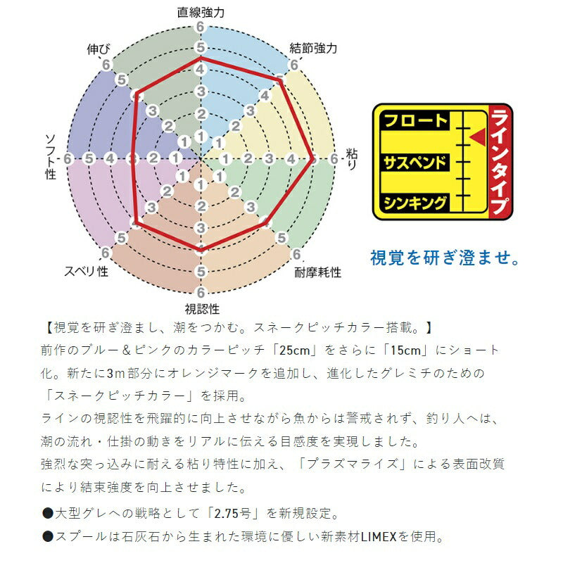 磯スペシャル グレミチ GureMichi 150m 1.75号