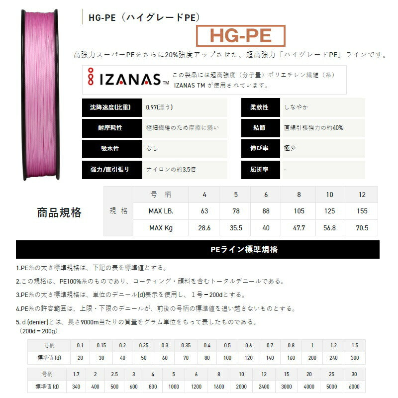 ソルティメイト フルコンタクトX8 300m サクラピンク