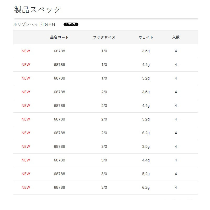ホリゾンヘッド LG+G 3/0