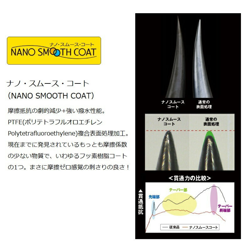 スマートケース T1 競技SP DFキープ 4本錨 (ナノスムースコート)