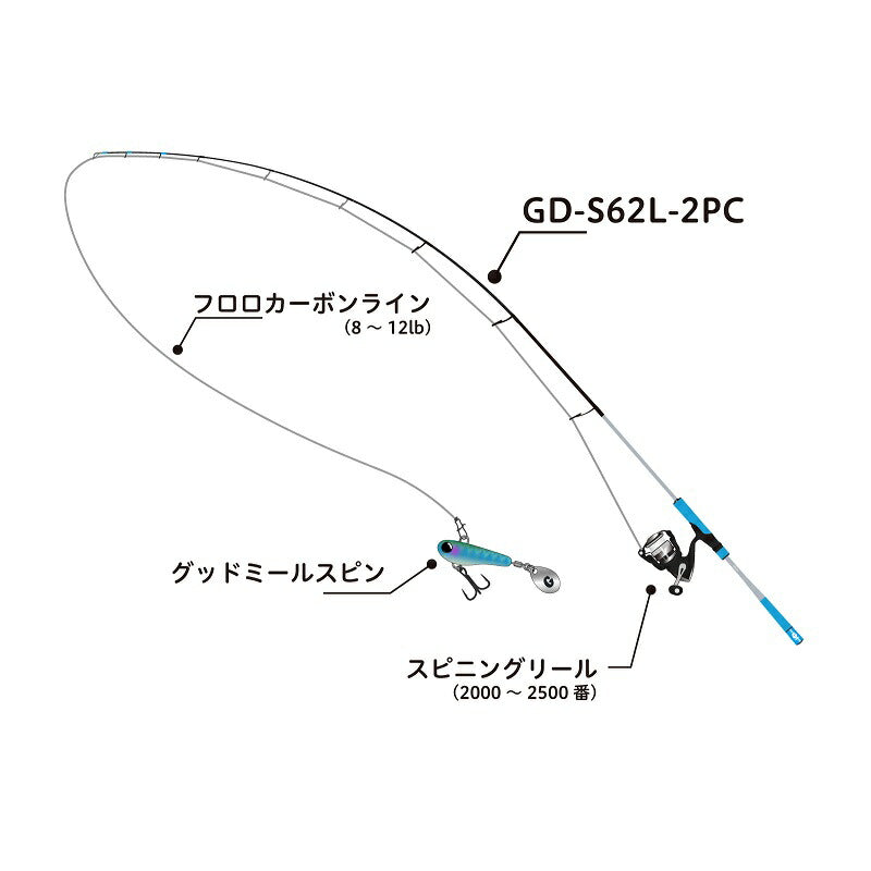 グッドミールスピン 7g