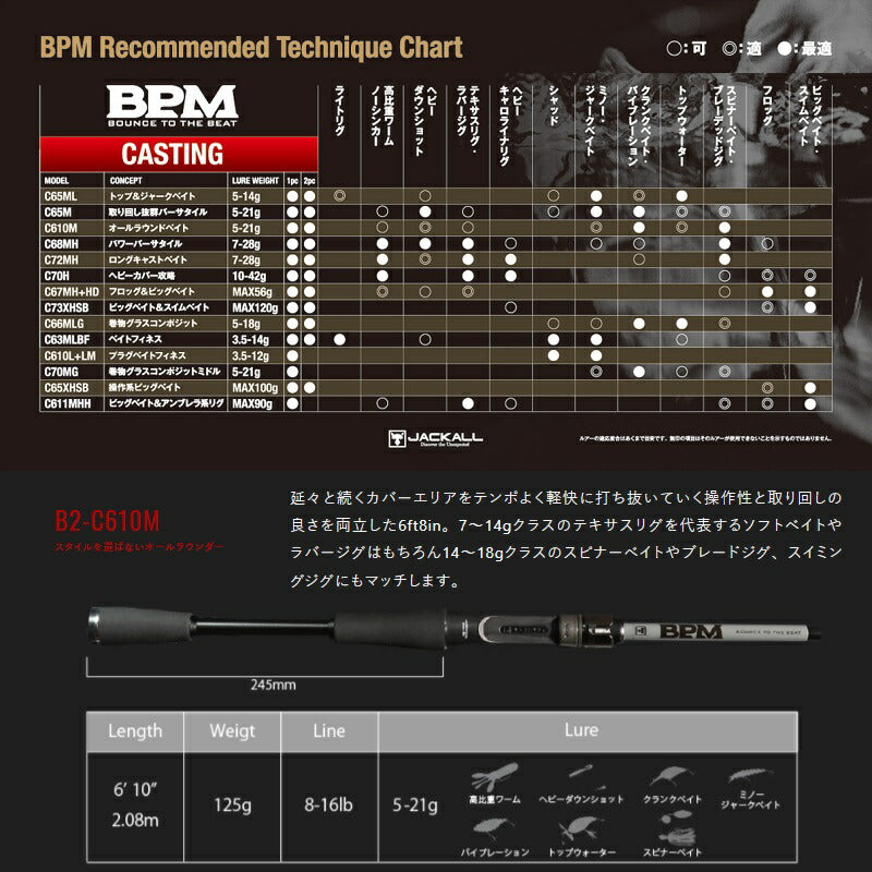22 BPM 2pcs B2-C610M