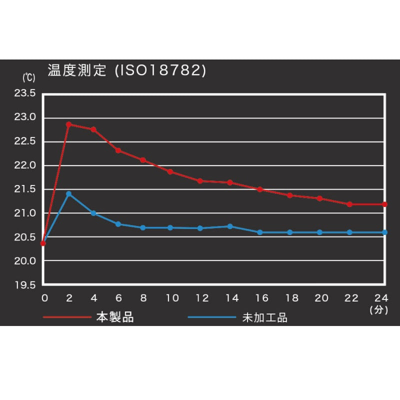 【在庫限り特価】 FT極厚ヒートインナーシャツ ブラック