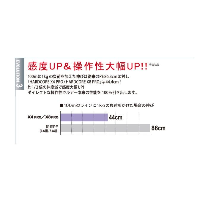 ハードコアX8 PRO 投 200m 4色マーキング