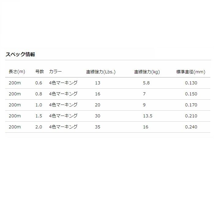 ハードコアX8 PRO 投 200m 4色マーキング