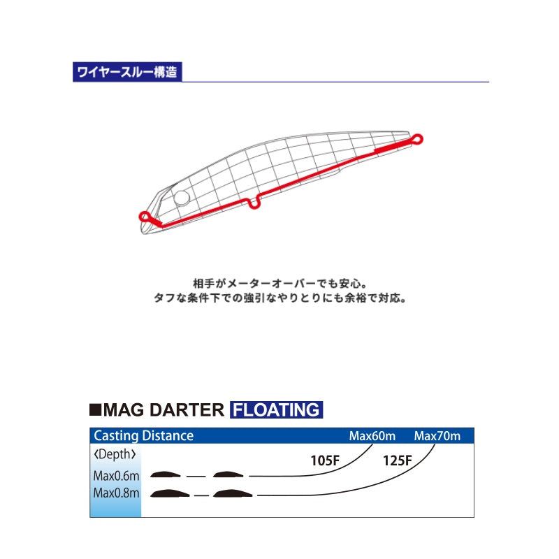 マグダーター(F) 105mm R1143