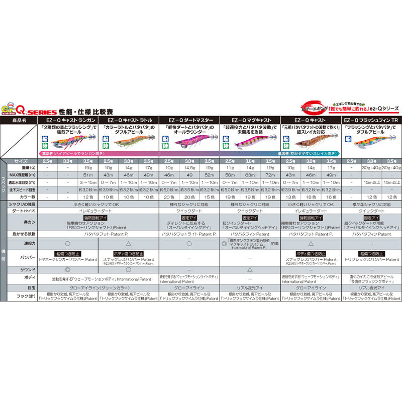 EZ-Qダートマスター 2.5号