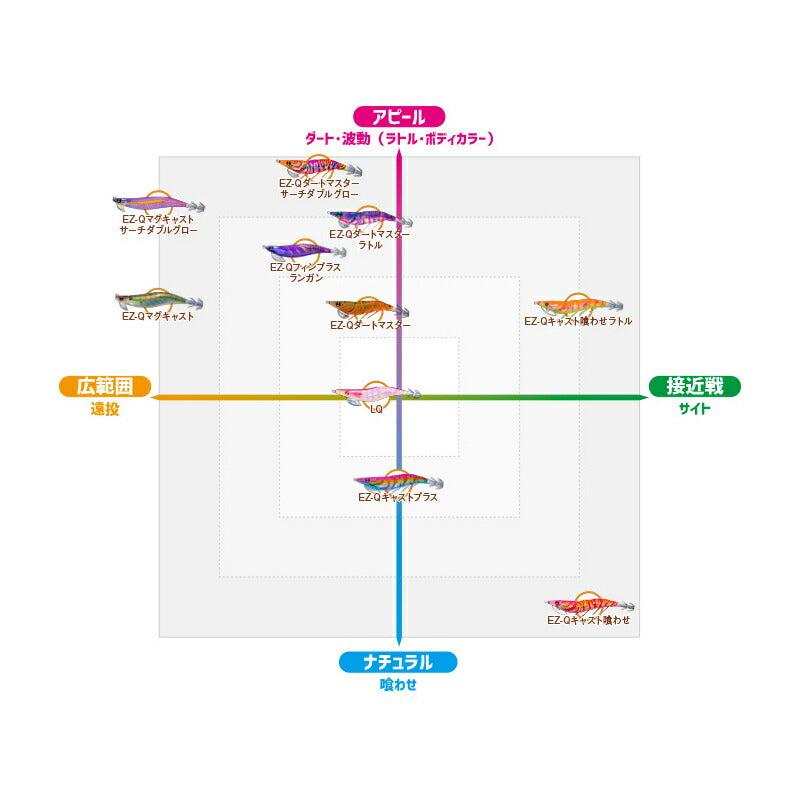 EZ-Q ダートマスター ラトル 3.5号