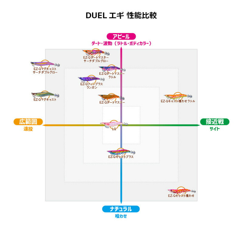 EZ-Qキャストプラス 3.0号