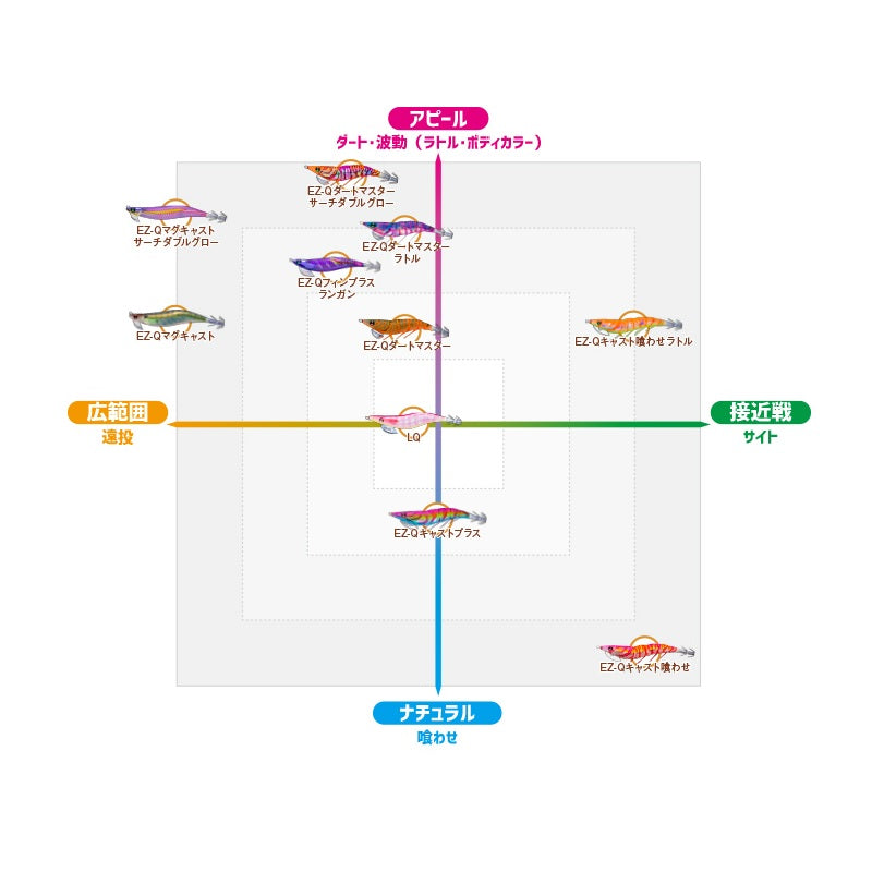 EZ-Q キャスト 喰わせラトル 3.0号