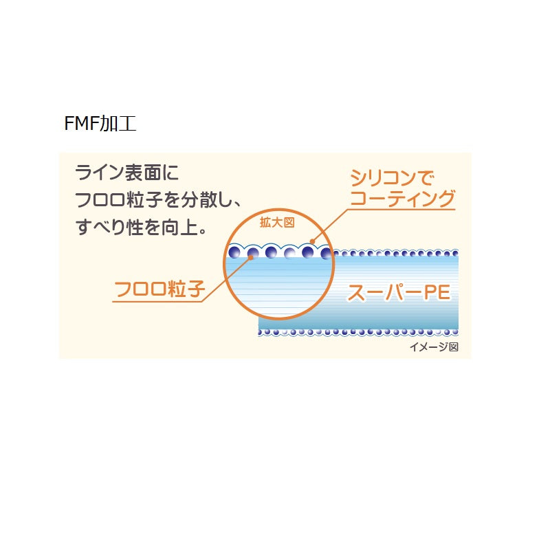 アーマードF アジ・メバル 150m 0.2号 オレンジ