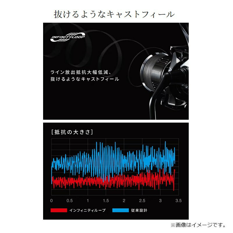 24 ツインパワー 2500SHG – つり具のBunBun.com 24 ツインパワー 2500SHG – つり具のBunBun.com