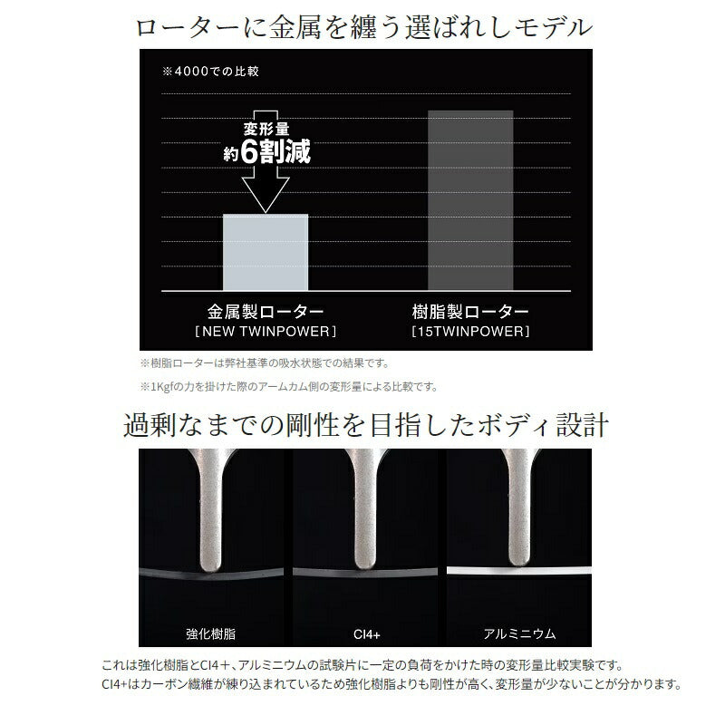 24 ツインパワー C3000MHG