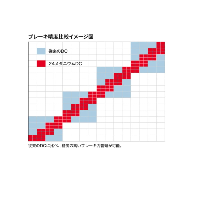 24 メタニウムDC 71XG